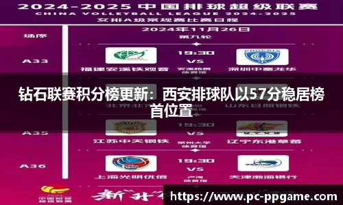钻石联赛积分榜更新：西安排球队以57分稳居榜首位置